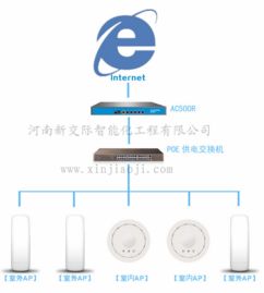 鄭州優(yōu)質(zhì)無(wú)線網(wǎng)絡(luò)覆蓋設(shè)備與服務(wù)商推薦