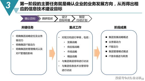 智能制造與數(shù)字化工廠(chǎng)建設(shè)規(guī)劃方案 數(shù)字內(nèi)容制作服務(wù)關(guān)鍵路徑解析